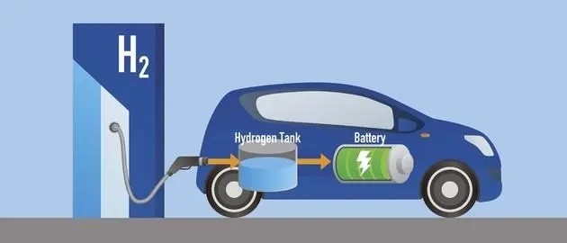 中国和日本都在布局氢能源产业，氢能源是否将取代锂电池成为新能源的未来